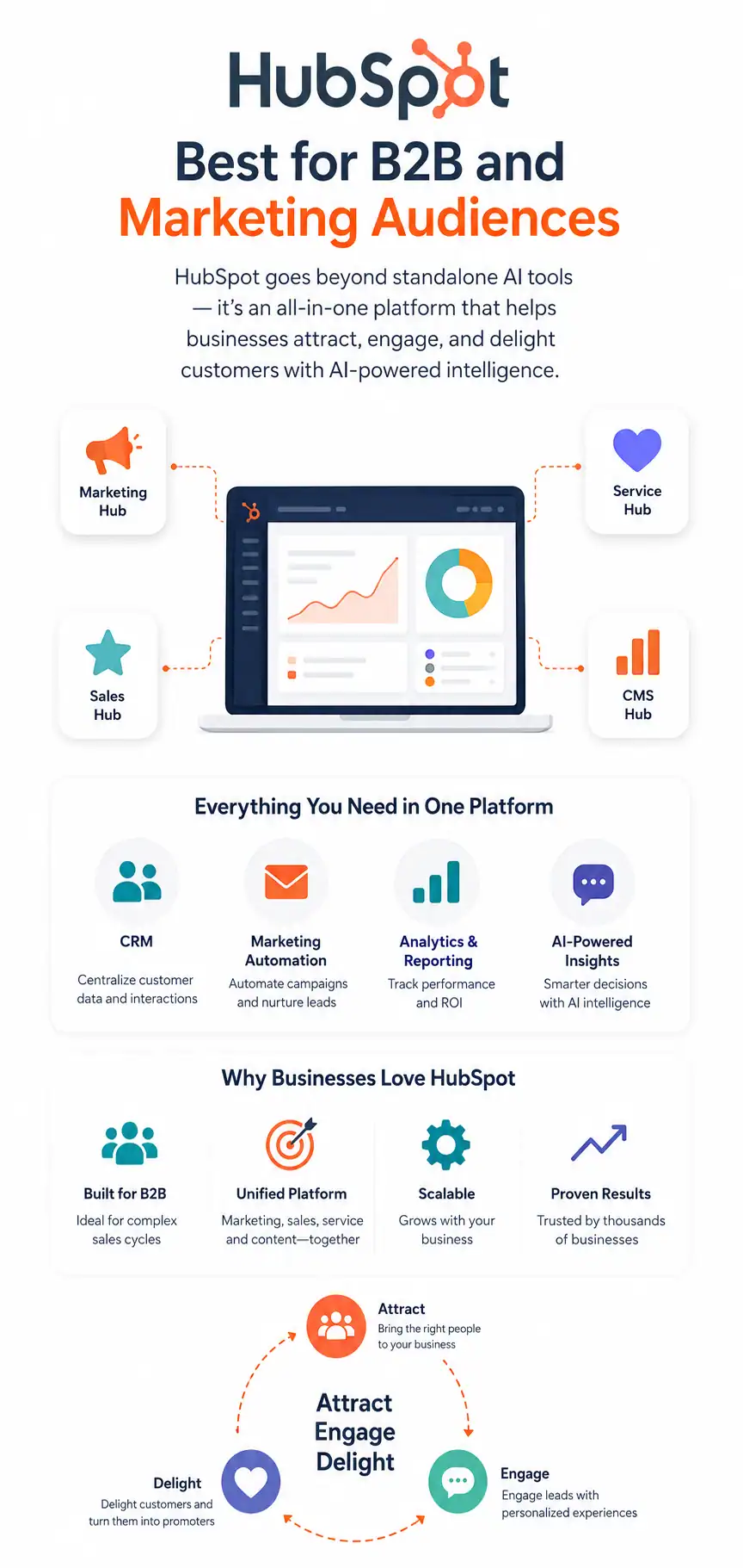 HubSpot Best for B2B and Marketing Audiences