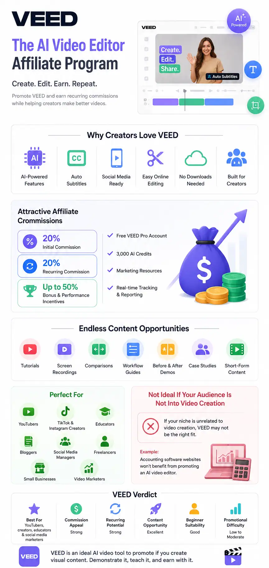VEED Best AI Video Affiliate Program for Creators