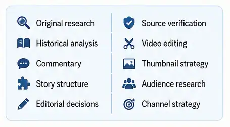 Original research
Historical analysis
Commentary
Story structure
Editorial decisions
Source verification
Video editing
Thumbnail strategy
Audience research
Channel strategy